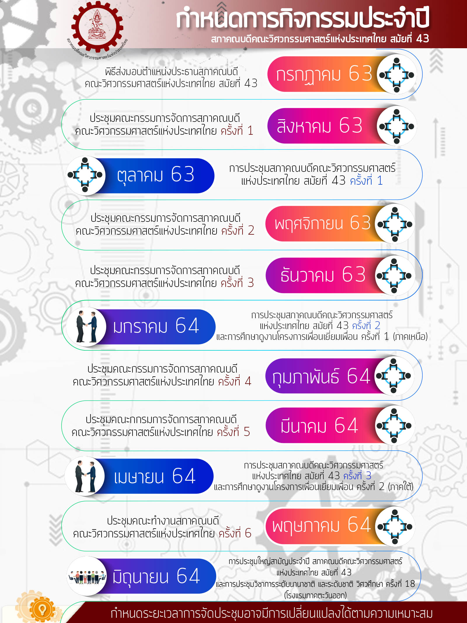New 2 Timeline Activity